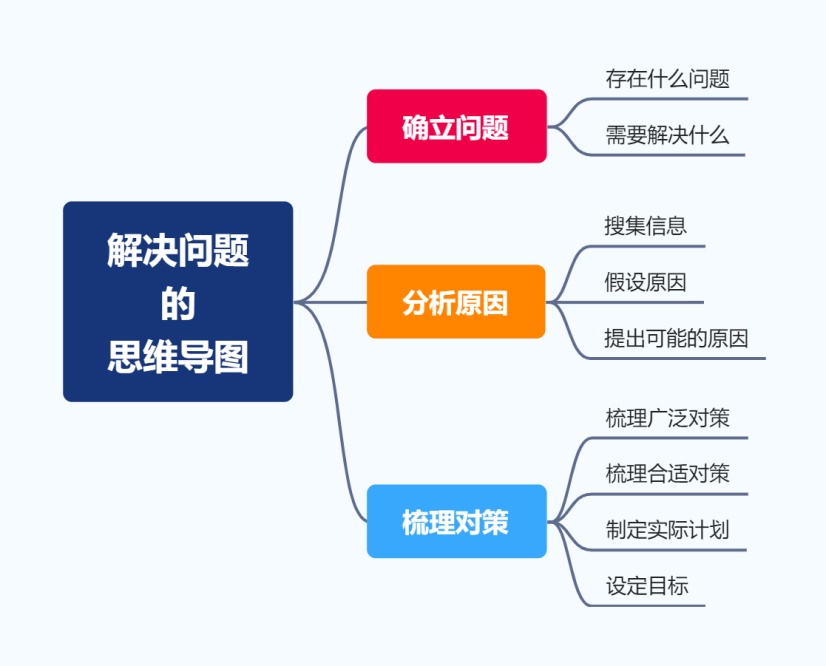 追因 生活应用 解决问题 思维 配图