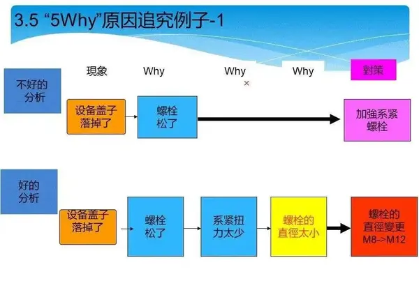 追因 问题分析 找原因 方法 配图