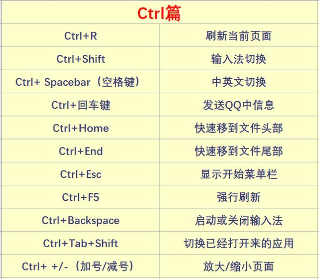 简洁计算机 快捷键 使用技巧 电脑卡顿处理