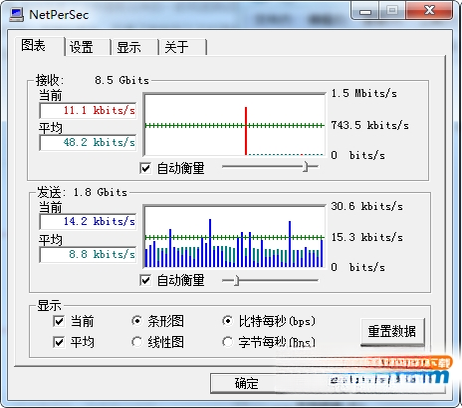 NetPerSec1.0.0 网络流量监控