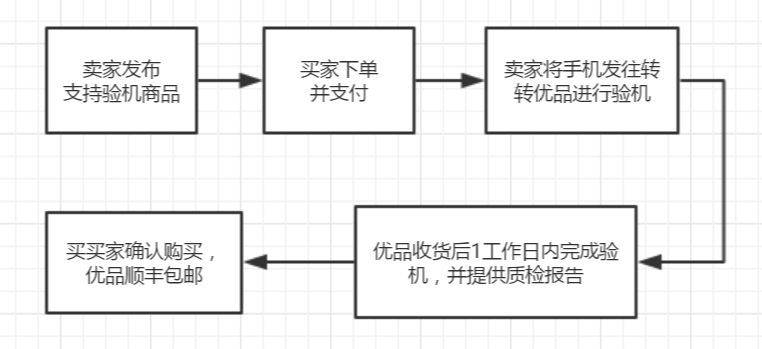 荷尔蒙估价【转转出品】分析二手行情买卖时机技巧