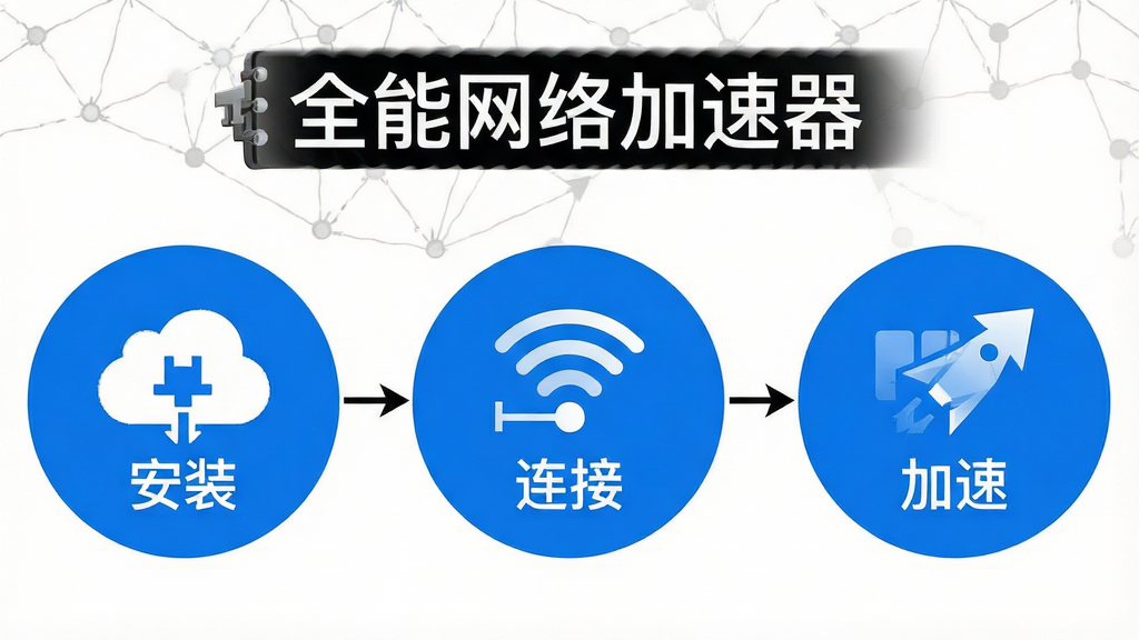 一张展示“全能网络加速器”使用步骤的流程图,包含三个步骤图标:安装、连接、加速,背景为简洁白色,步骤图标为蓝色圆形,画质干净,无多余元素