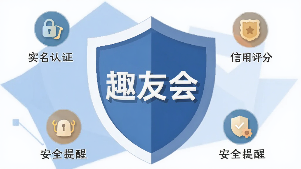 一张以盾牌为中心的插画,盾牌上带有“趣友会”的字样,盾牌周围环绕着“实名认证”、“信用评分”、“安全提醒”等小图标,背景是淡蓝色的几何图形,风格简洁稳重,色彩和谐,画质清晰,无多余元素