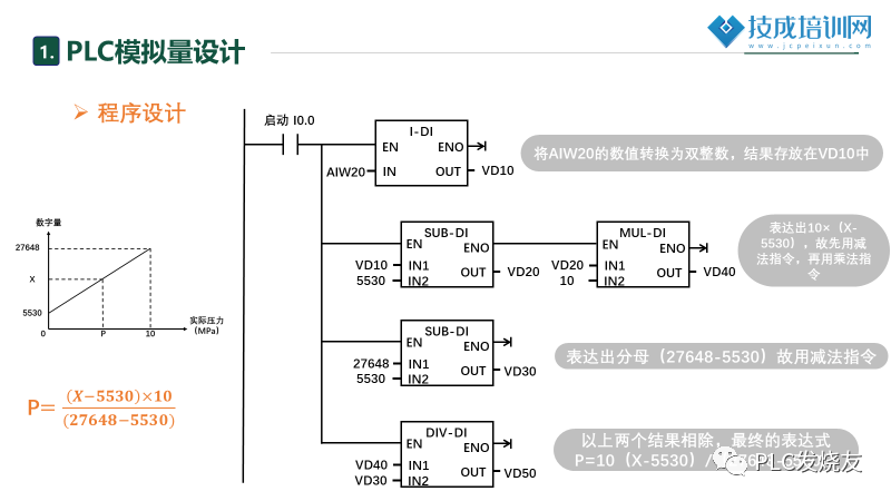 玩工控 PLC模拟量处理与PID调节实战心得