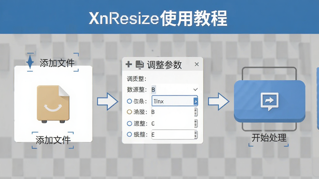 XnResize使用教程步骤图解,展示添加文件、调整参数、开始处理的流程,界面标注清晰,步骤指引明确,风格简洁明了,画质干净,无多余元素