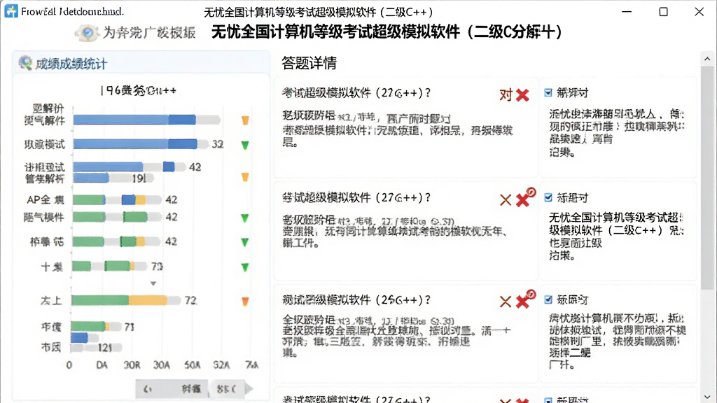 电脑截图,展示软件评分结果页面,左侧为成绩统计,右侧为答题详情,每题后面有对错标记和解析文字,背景为白色,界面简洁,顶部有“无忧全国计算机等级考试超级模拟软件(二级C++)”字样,画质清晰