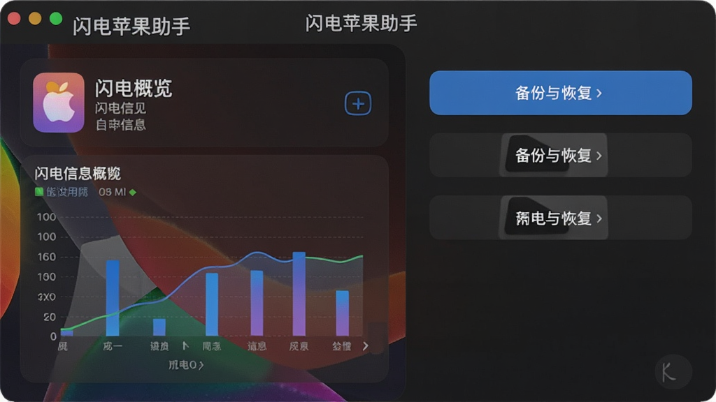 一张展示闪电苹果助手设备管理功能的界面图片,左侧显示设备信息概览,右侧为备份与恢复选项按钮,界面采用深色主题,数据图表清晰,带有“闪电苹果助手”字样,画质干净,无多余元素。