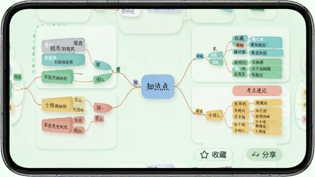事业单位刷题库软件考点速记页面,手机竖屏显示思维导图式知识点卡片,色彩区分不同模块,底部有收藏与分享按钮,整体风格清新简约,浅绿色背景,画质干净,无多余元素