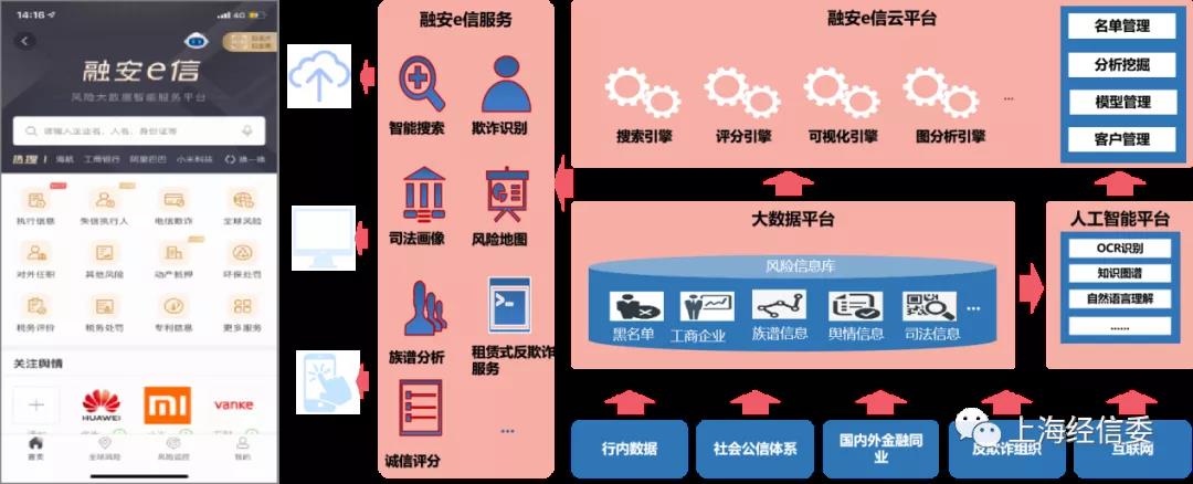 e信平台功能介绍与使用场景总览