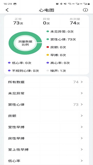 心泰医嘱安卓版 数据看板界面