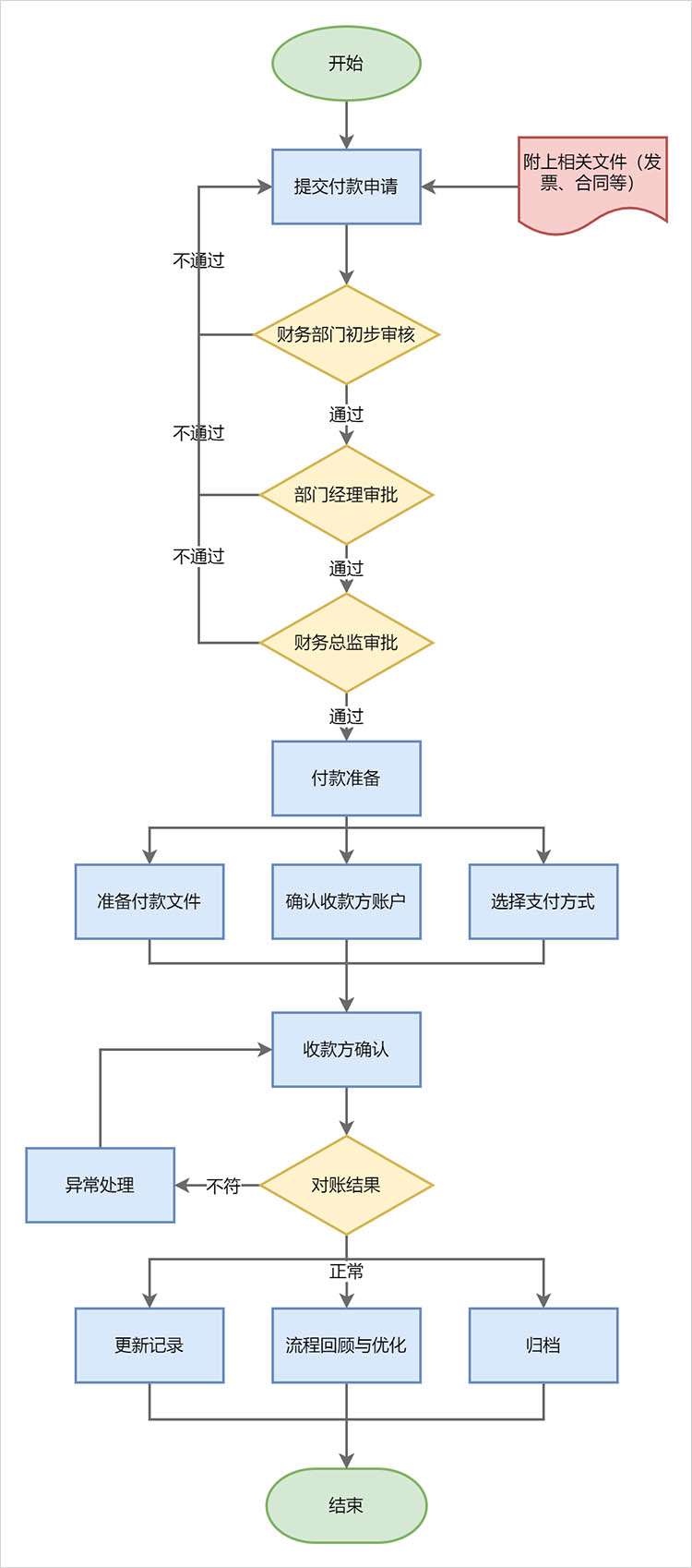 卡淘app付款流程和收货注意事项