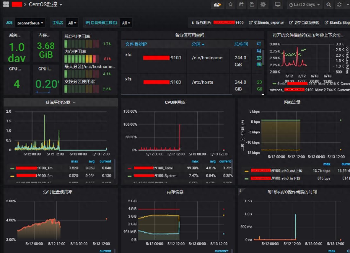 AMD CPUInfo 安卓版 性能监控 界面
