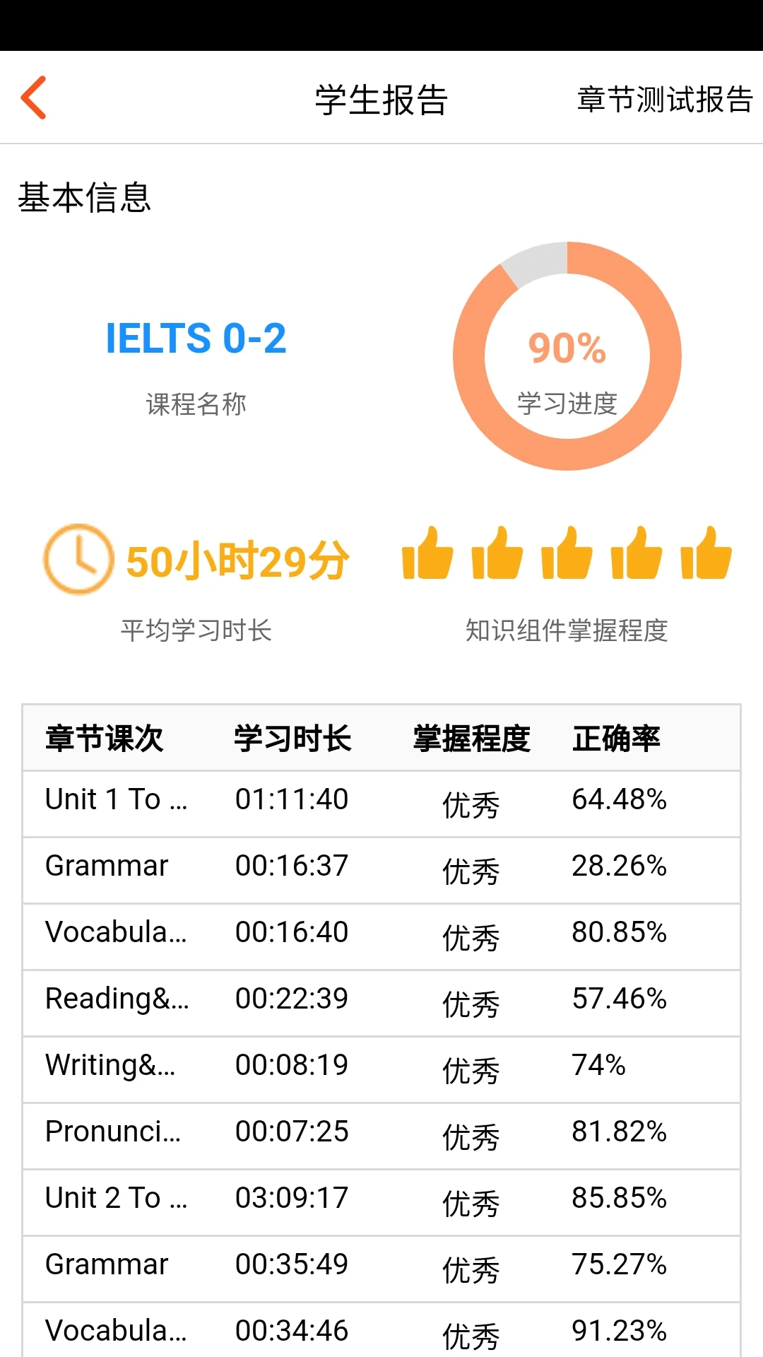 AIѧ��1.112 ����ѧϰ��������