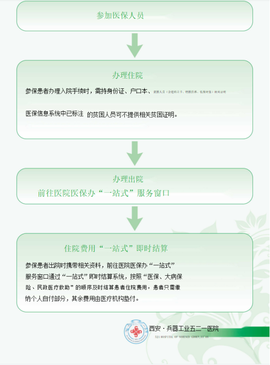 台一医 就诊流程 挂号取消 医保结算