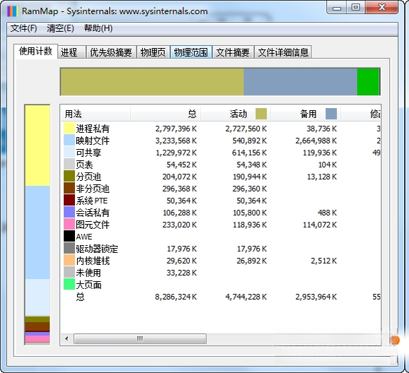 RAMMapv1.61 内存分析清理工具