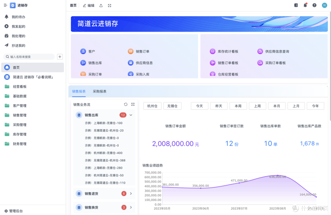 云统进销存 软件界面 预览