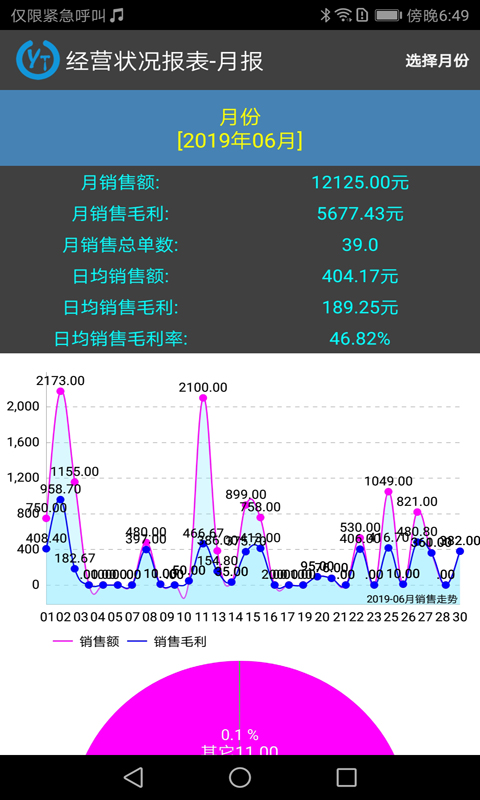 云统进销存V8.6.5 进销存管理