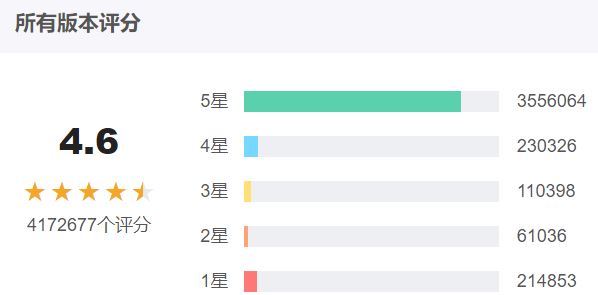微信6.6.6内测版 性能 耗电 实测