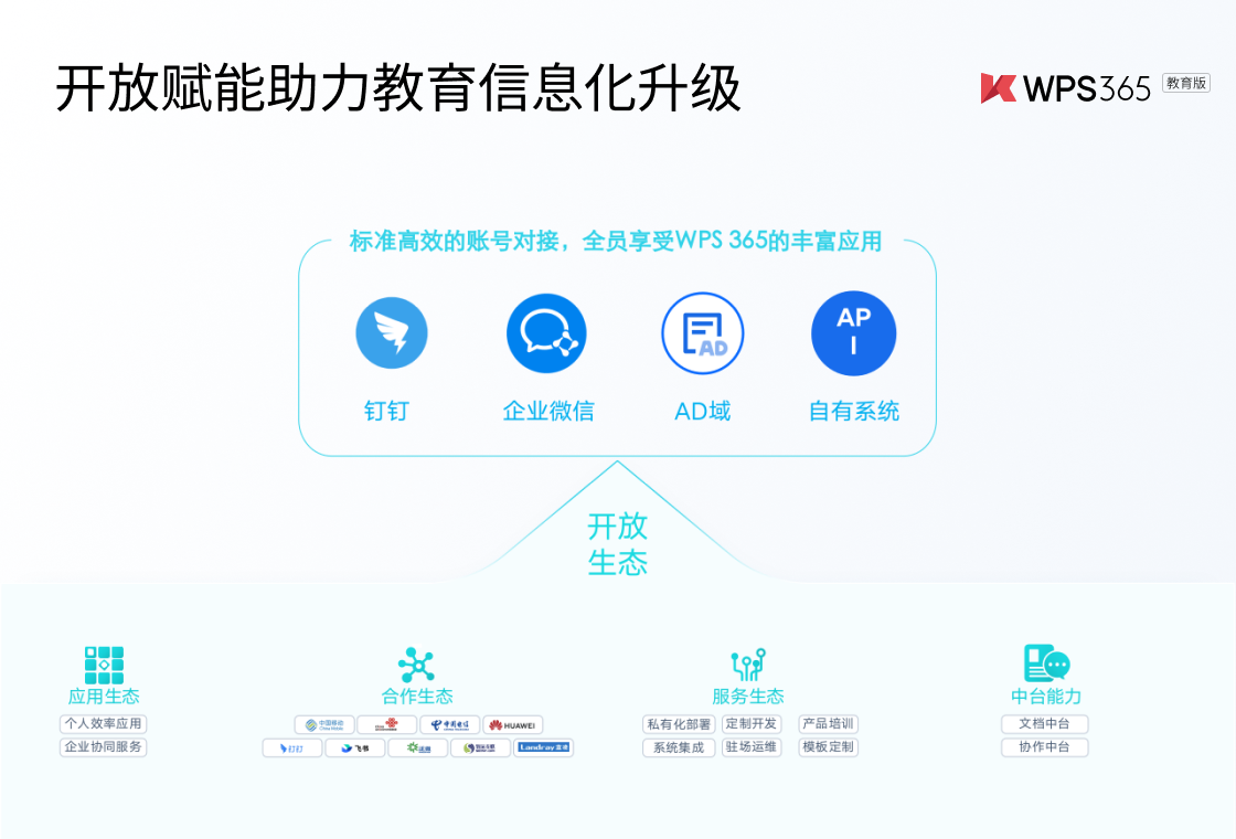 WPS Office2026最新版 办公套件