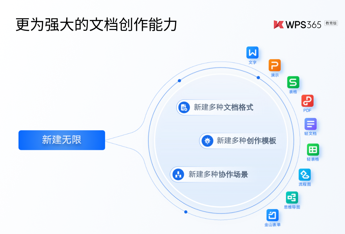 WPS Office2026最新版 办公套件