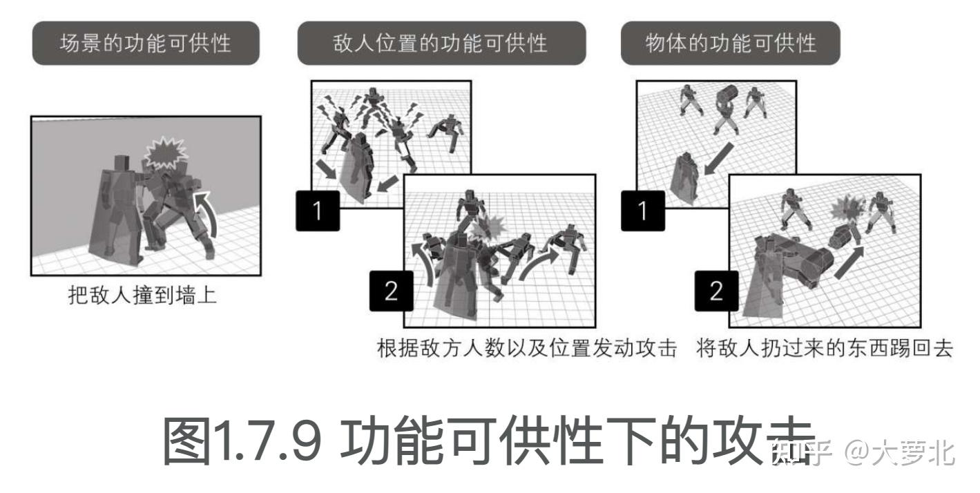 画你的游戏核心机制通关技巧分享