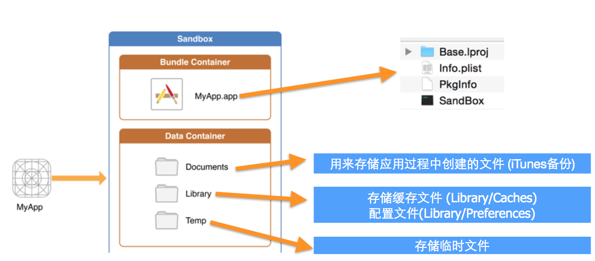 应用沙盒app评价总结