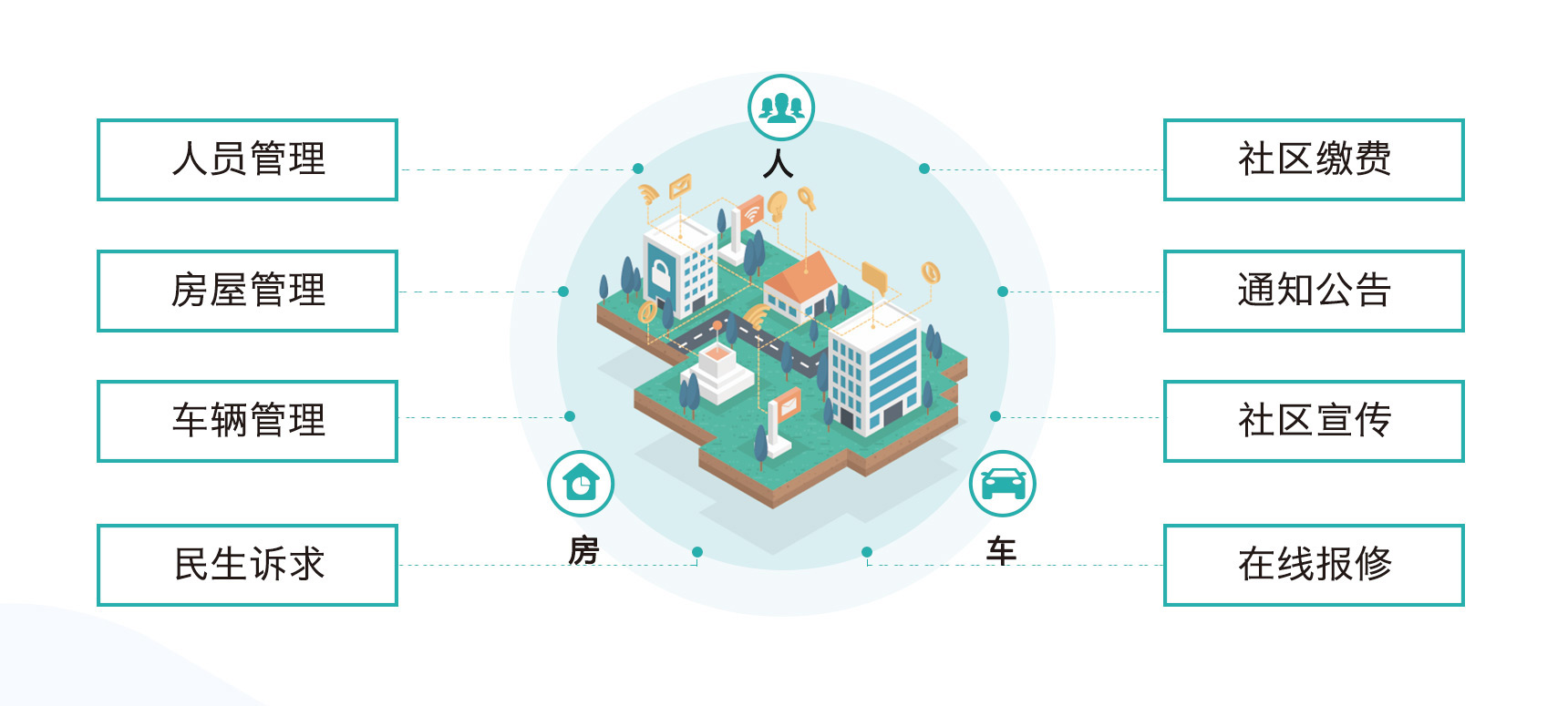 云上海勃湾app智慧社区便民服务体验分享总结