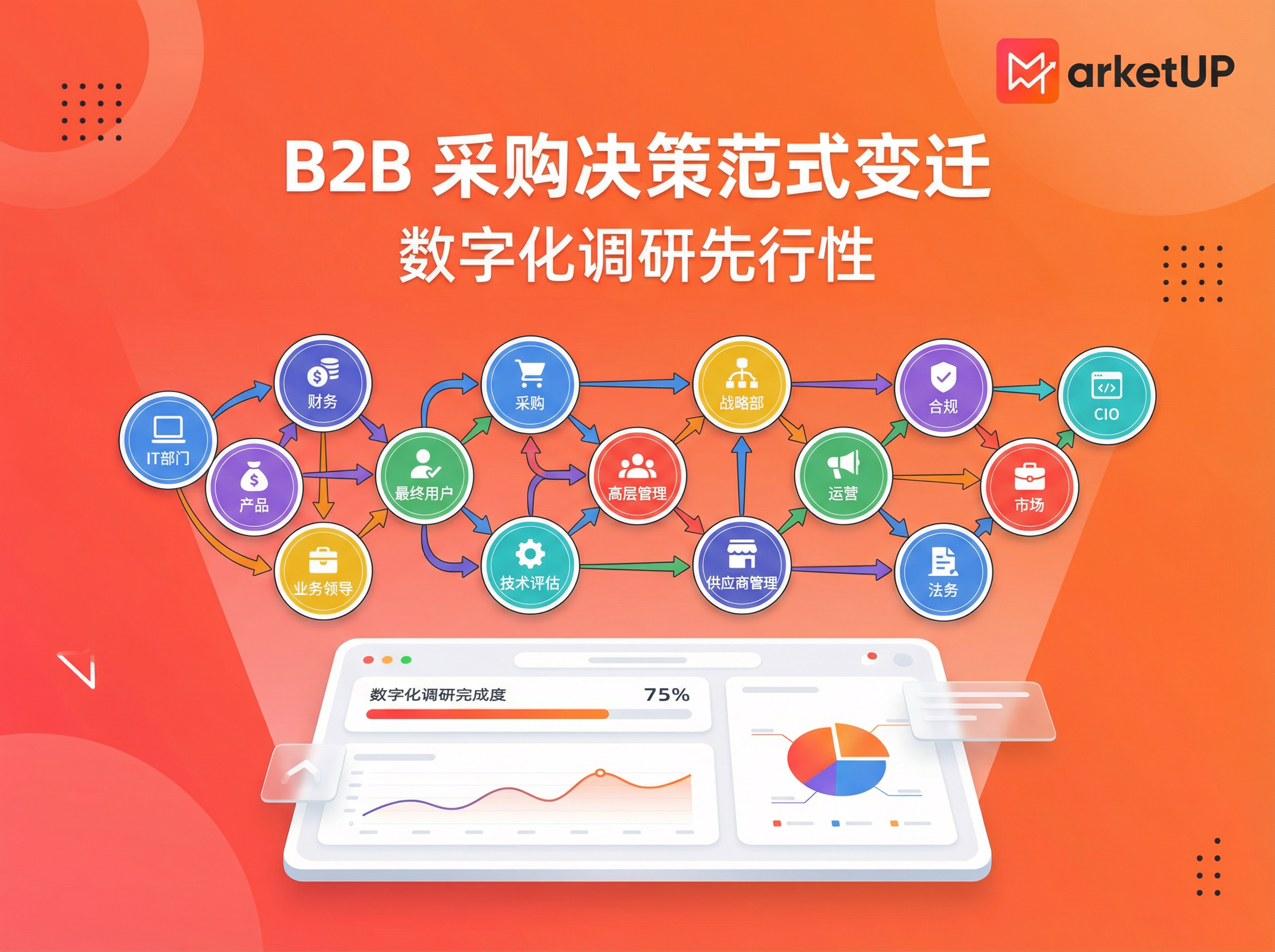 ABM app��͹��������Ƽ� ����B2B��׼Ӫ������