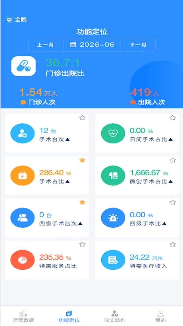 ҽ��ͨ4.0.3 ҽ��Ӫ����������