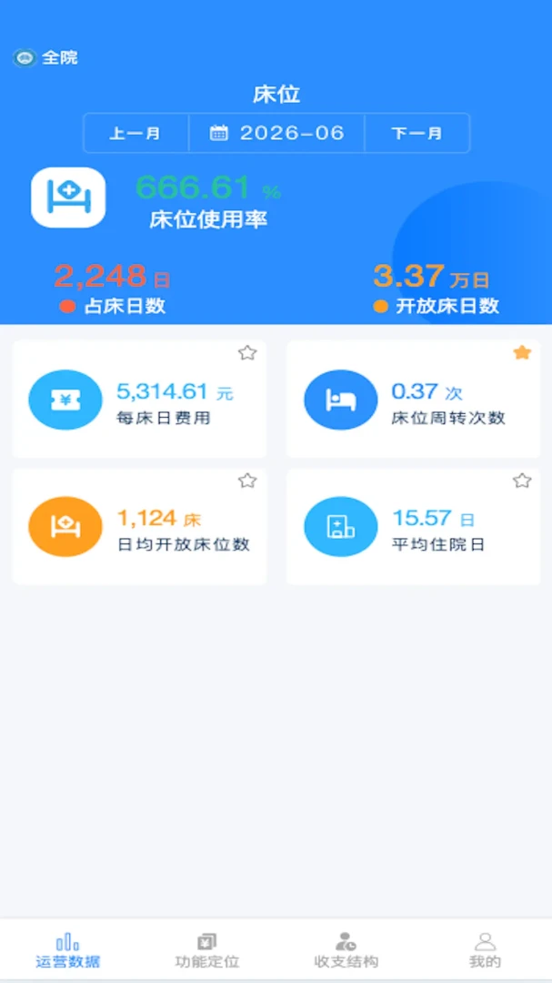 ҽ��ͨ4.0.3 ҽ��Ӫ����������