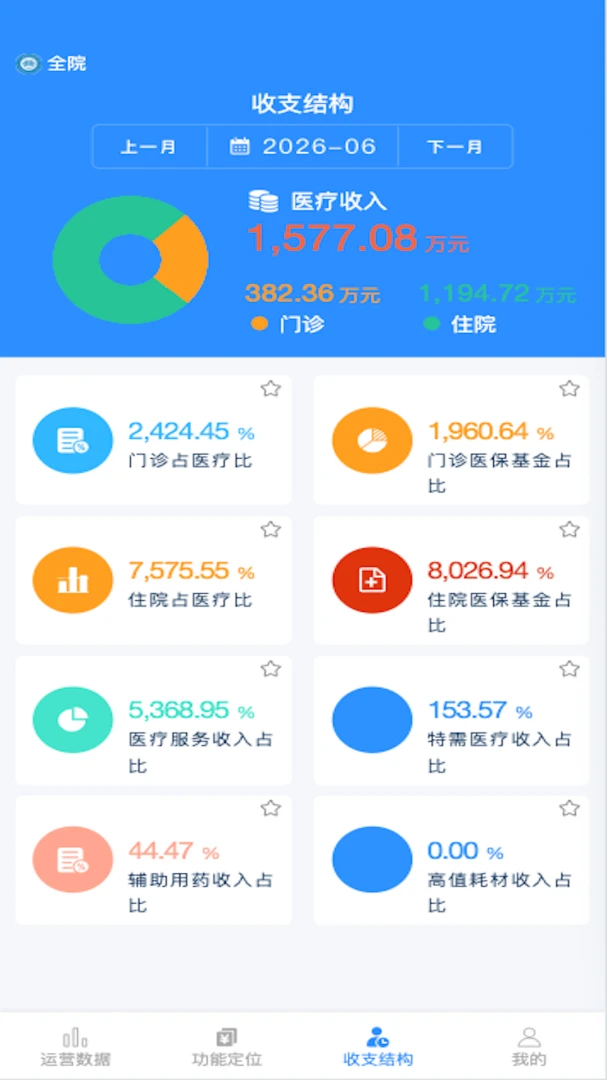 ҽ��ͨ4.0.3 ҽ��Ӫ����������