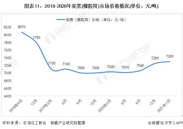 炭黑产业网app行情资讯页面配图