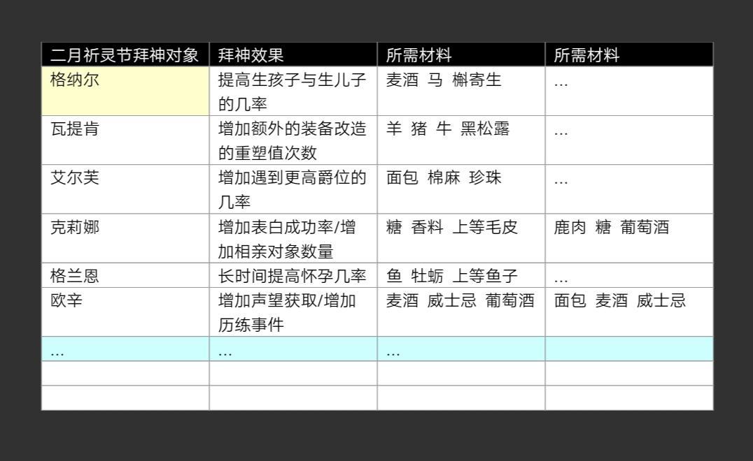 合并神话日常资源积累规划