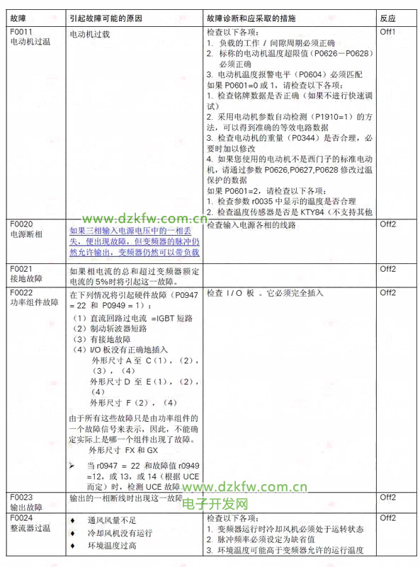 7F030001故障代码维修方法详解全过程配图