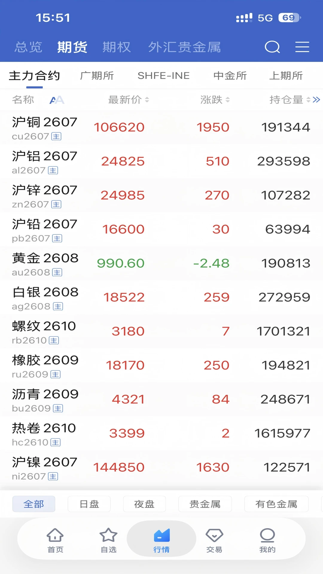 ��֤�ڻ���Ӯ5.7.0 �ڻ�����