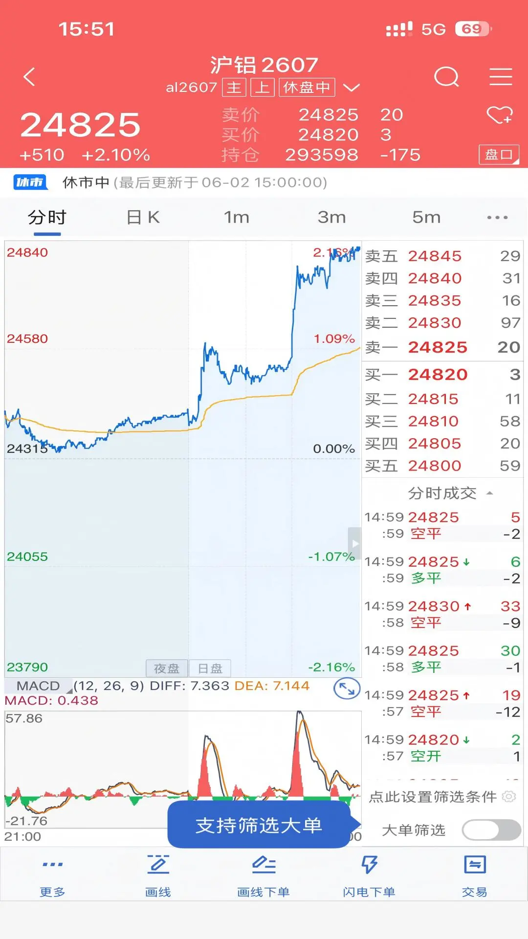 ��֤�ڻ���Ӯ5.7.0 �ڻ�����