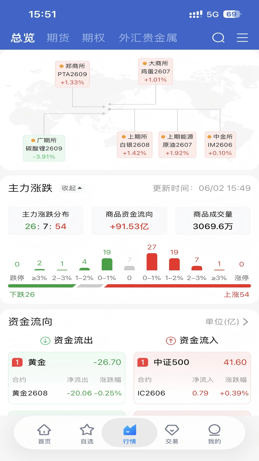 ��֤�ڻ���Ӯ5.7.0 �ڻ�����