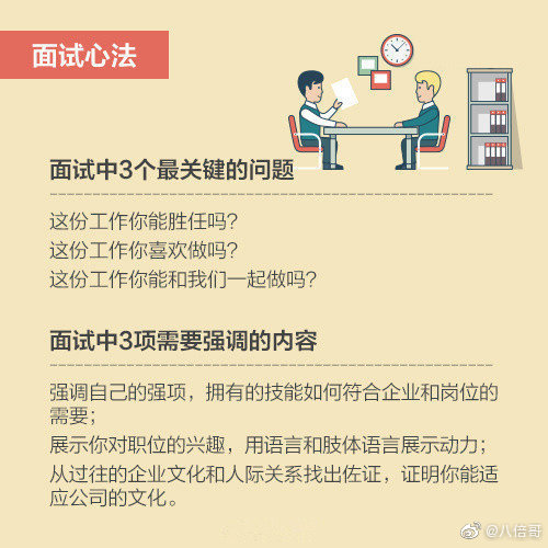 面试帮 求职面试技巧大全合集