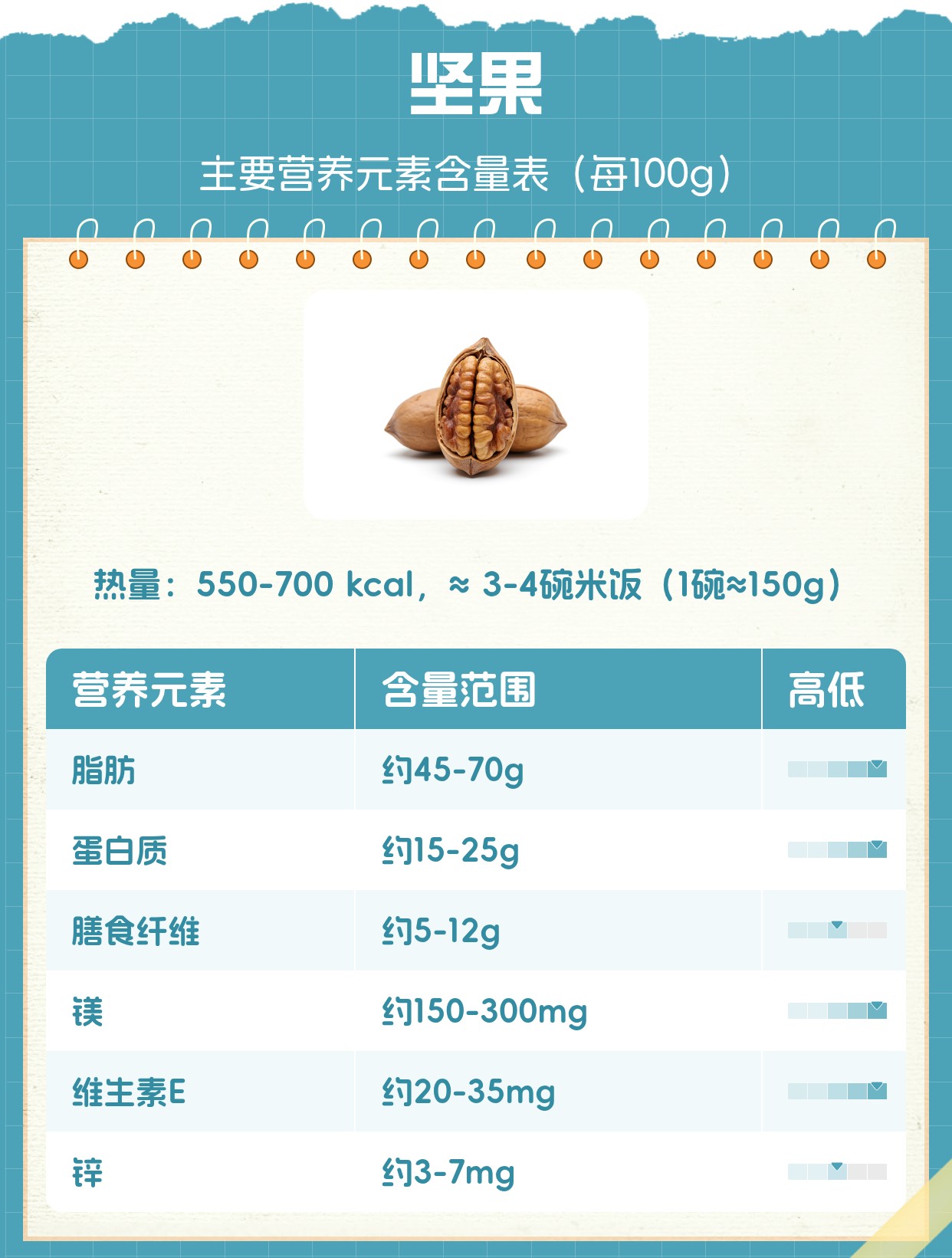 西栗是什么坚果 实物图与营养价值介绍