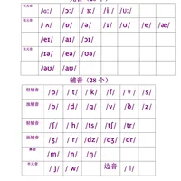 金晨动画学音标 零基础学习效果 发音标准变化