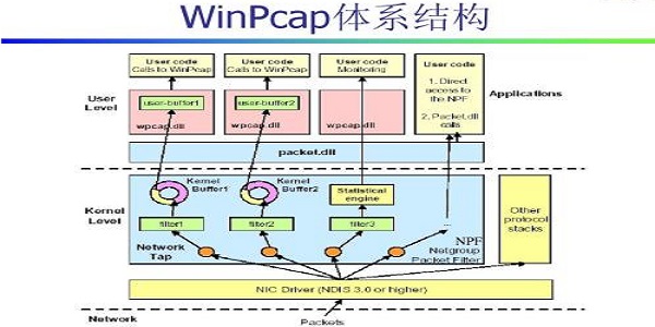 WinPcap 网络抓包 安卓版