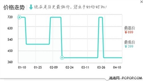 搜狗购物助手IE版v1.0 购物比价必备
