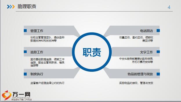 小助理 职业发展 经验分享 日常职责