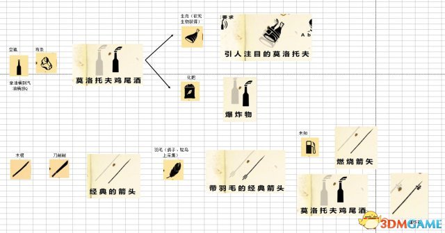 猎杀僵尸 生存指南 武器选择 攻略配图