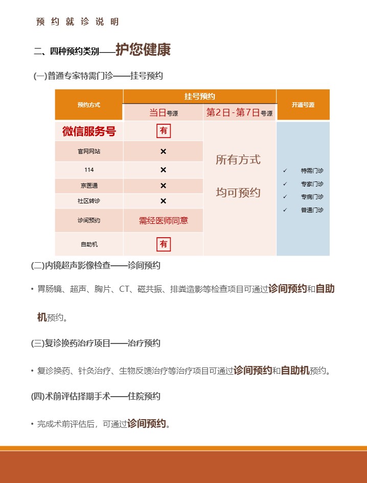 北京市肛肠医院app挂号就诊指南预约入口流程