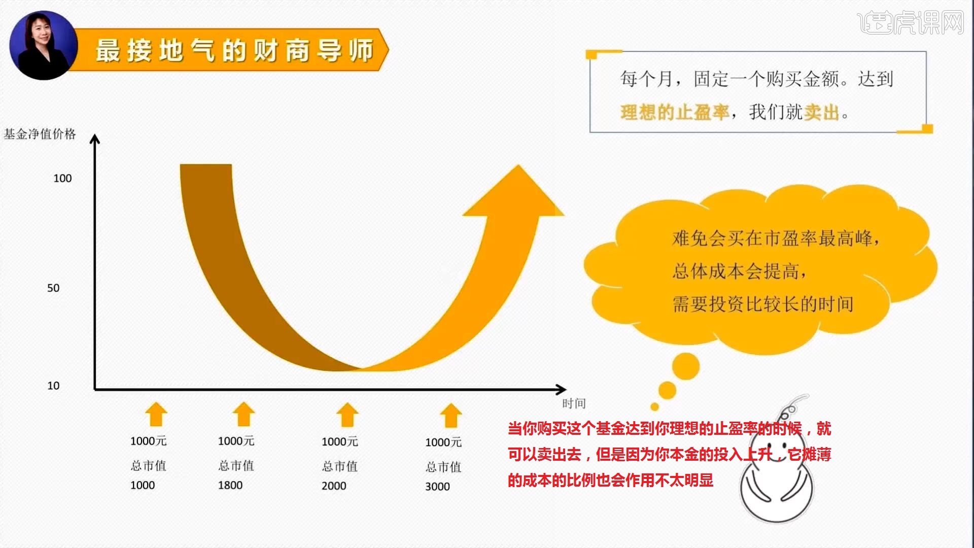 钱堂 进阶玩法 定投技巧