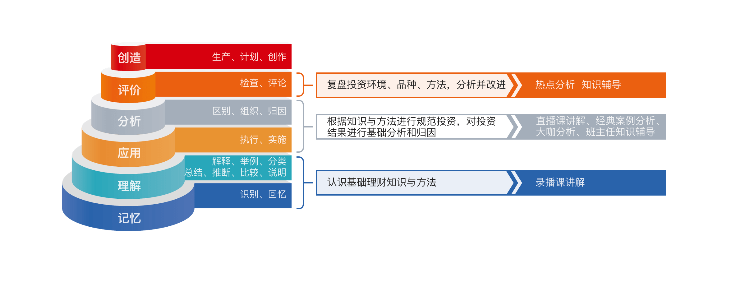 钱堂 投资费用 交易规则