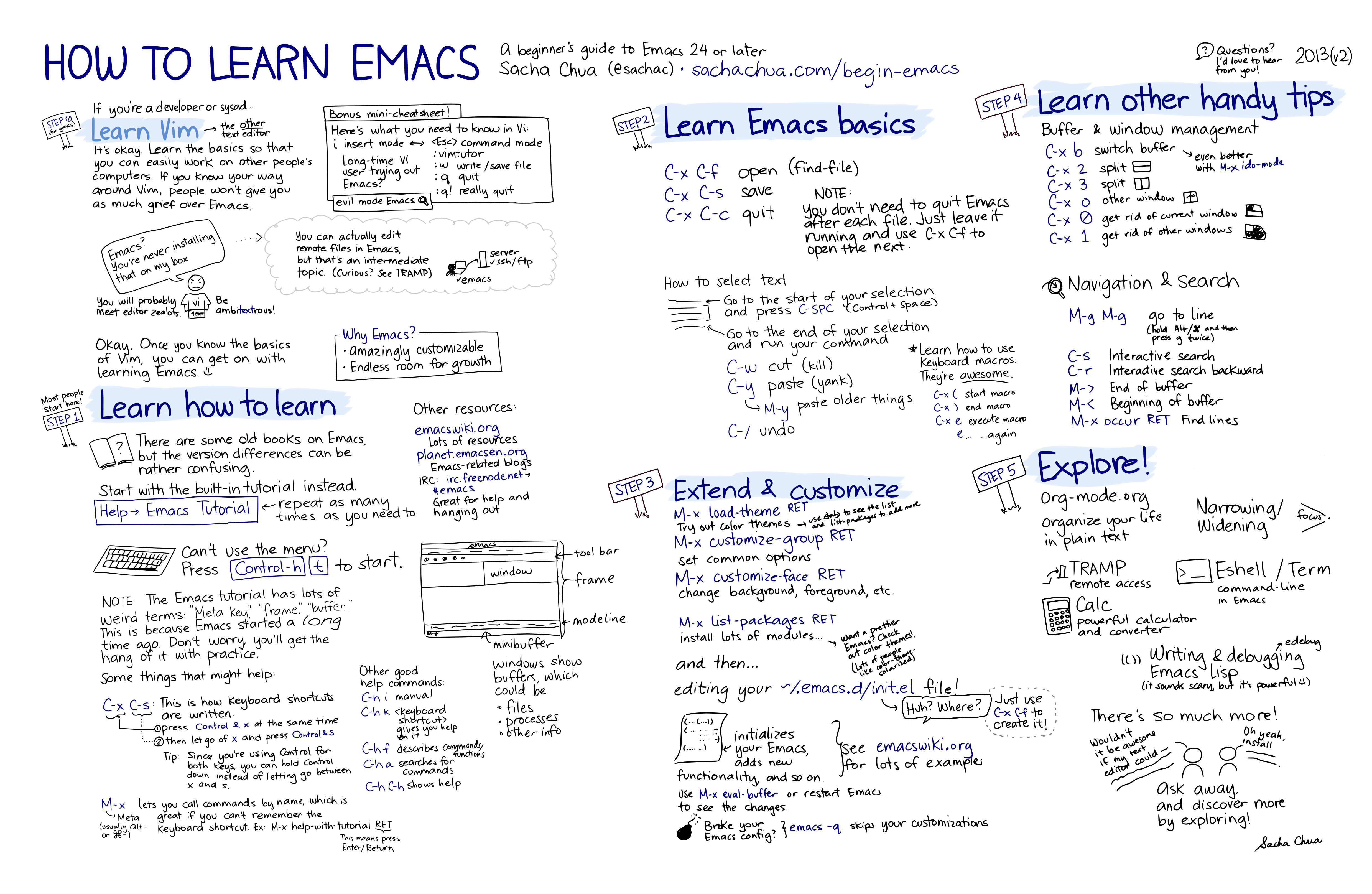 EMACS 教程 安卓版