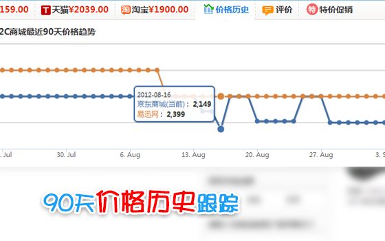购物党自动比价工具 实测对比 省钱推荐