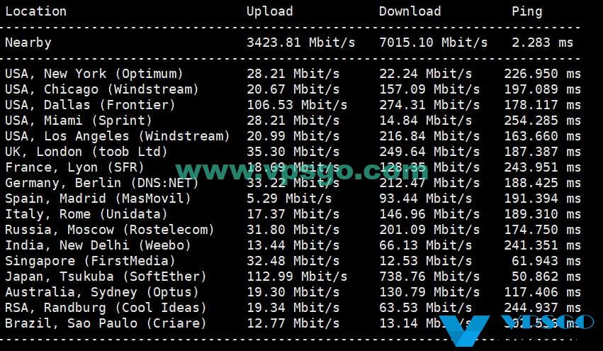 DSL WebHosting 香港机房访问速度测试